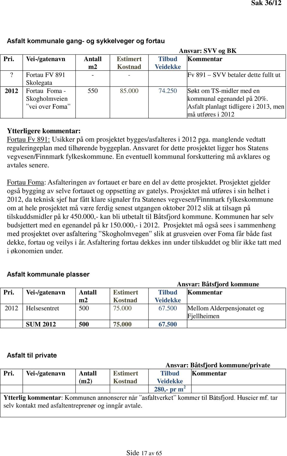 Asfalt planlagt tidligere i 2013, men må utføres i 2012 Ytterligere kommentar: Fortau Fv 891: Usikker på om prosjektet bygges/asfalteres i 2012 pga.