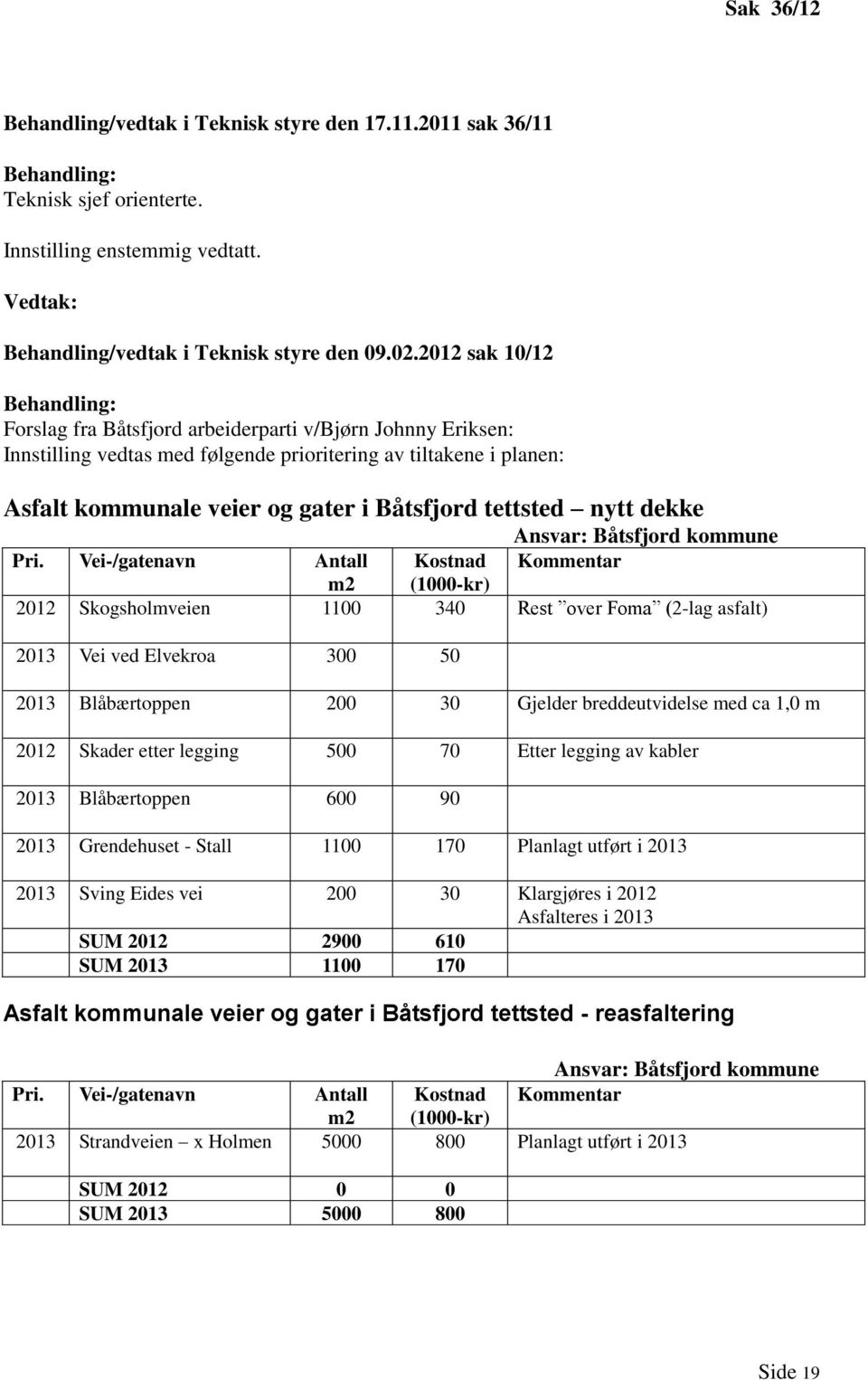 tettsted nytt dekke Ansvar: Båtsfjord kommune Pri.