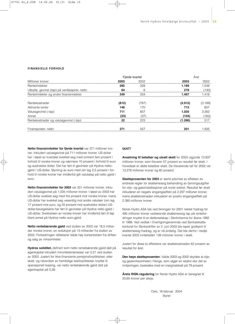 189) Aktiverte renter 146 170 715 607 Valutagevinst (-tap) 711 857 1.035 3.262 Annet (23) (37) (104) (163) Rentekostnader og valutagevinst (-tap) 22 223 (1.266) 517 Finansposter, netto 371 557 201 1.