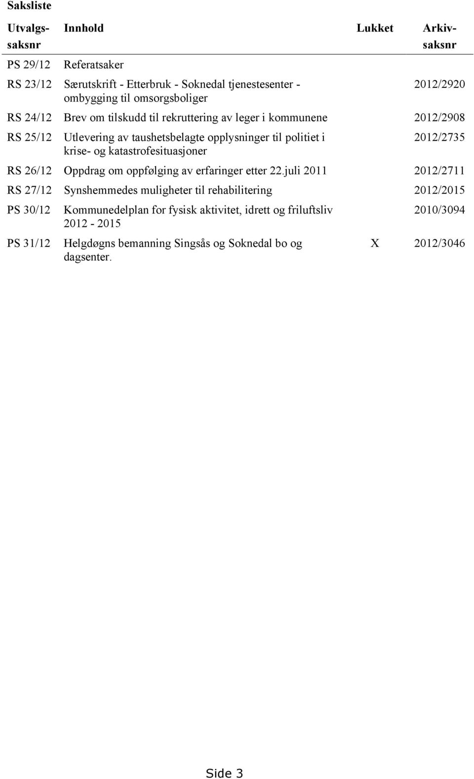 katastrofesituasjoner 2012/2735 RS 26/12 Oppdrag om oppfølging av erfaringer etter 22.