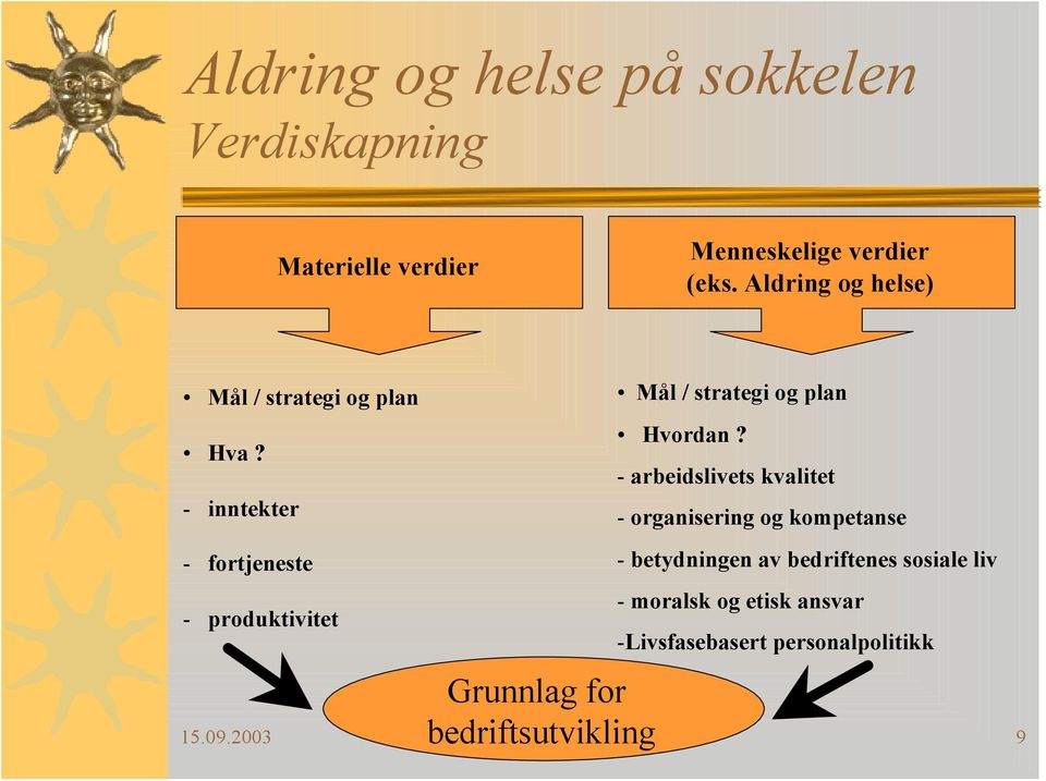 - inntekter - arbeidslivets kvalitet - organisering og kompetanse - fortjeneste - betydningen