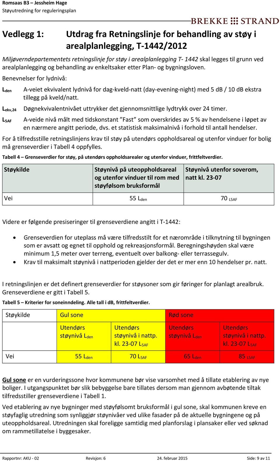 Benevnelser for lydnivå: L den L ekv,24 L 5AF A veiet ekvivalent lydnivå for dag kveld natt (day evening night) med 5 db / 10 db ekstra tillegg på kveld/natt.