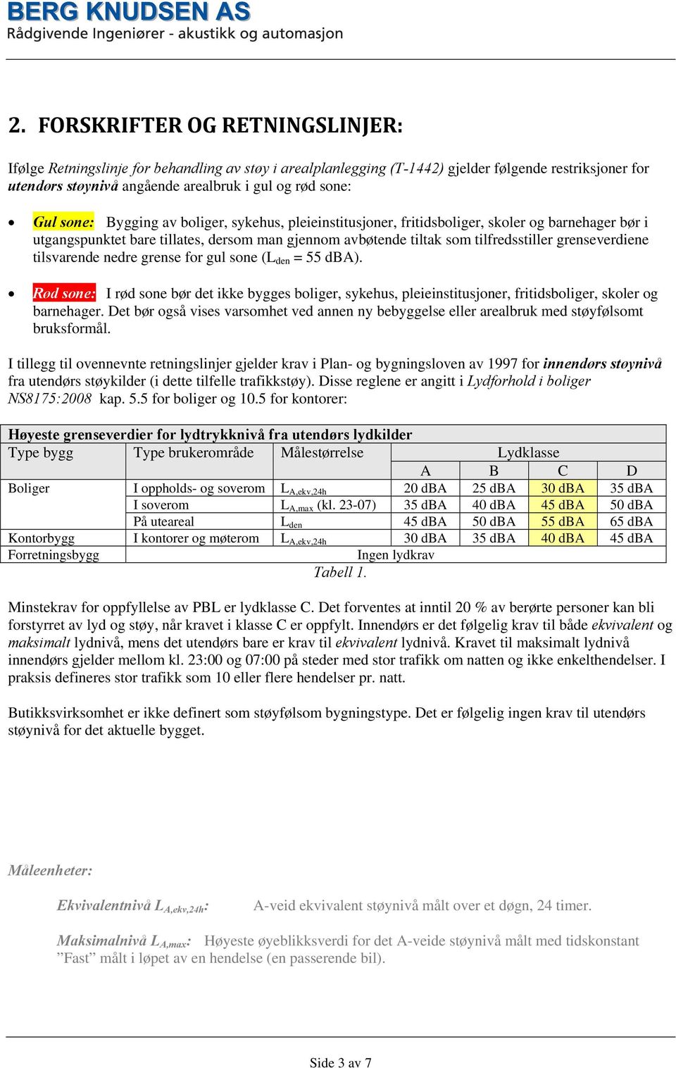 grenseverdiene tilsvarende nedre grense for gul sone (L den = 55 dba). Rød sone: I rød sone bør det ikke bygges boliger, sykehus, pleieinstitusjoner, fritidsboliger, skoler og barnehager.