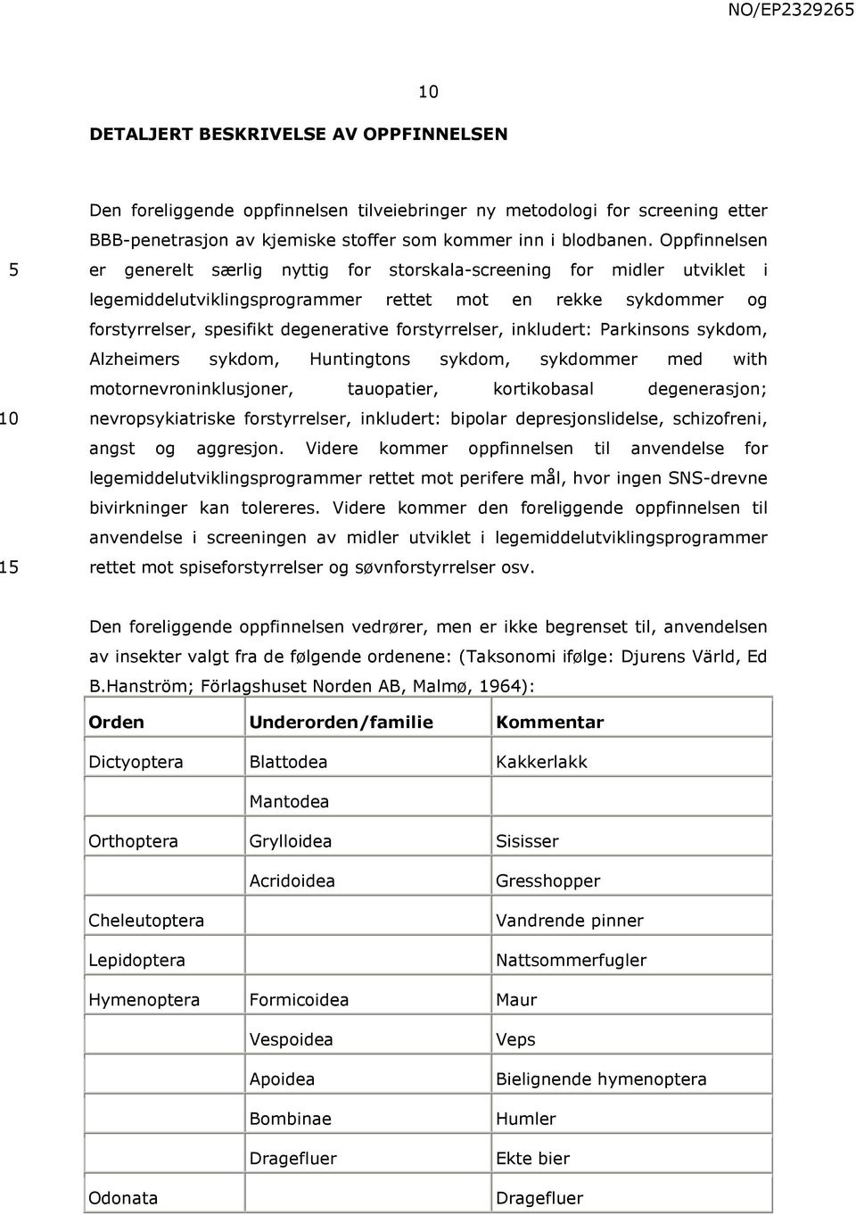 forstyrrelser, inkludert: Parkinsons sykdom, Alzheimers sykdom, Huntingtons sykdom, sykdommer med with motornevroninklusjoner, tauopatier, kortikobasal degenerasjon; nevropsykiatriske forstyrrelser,