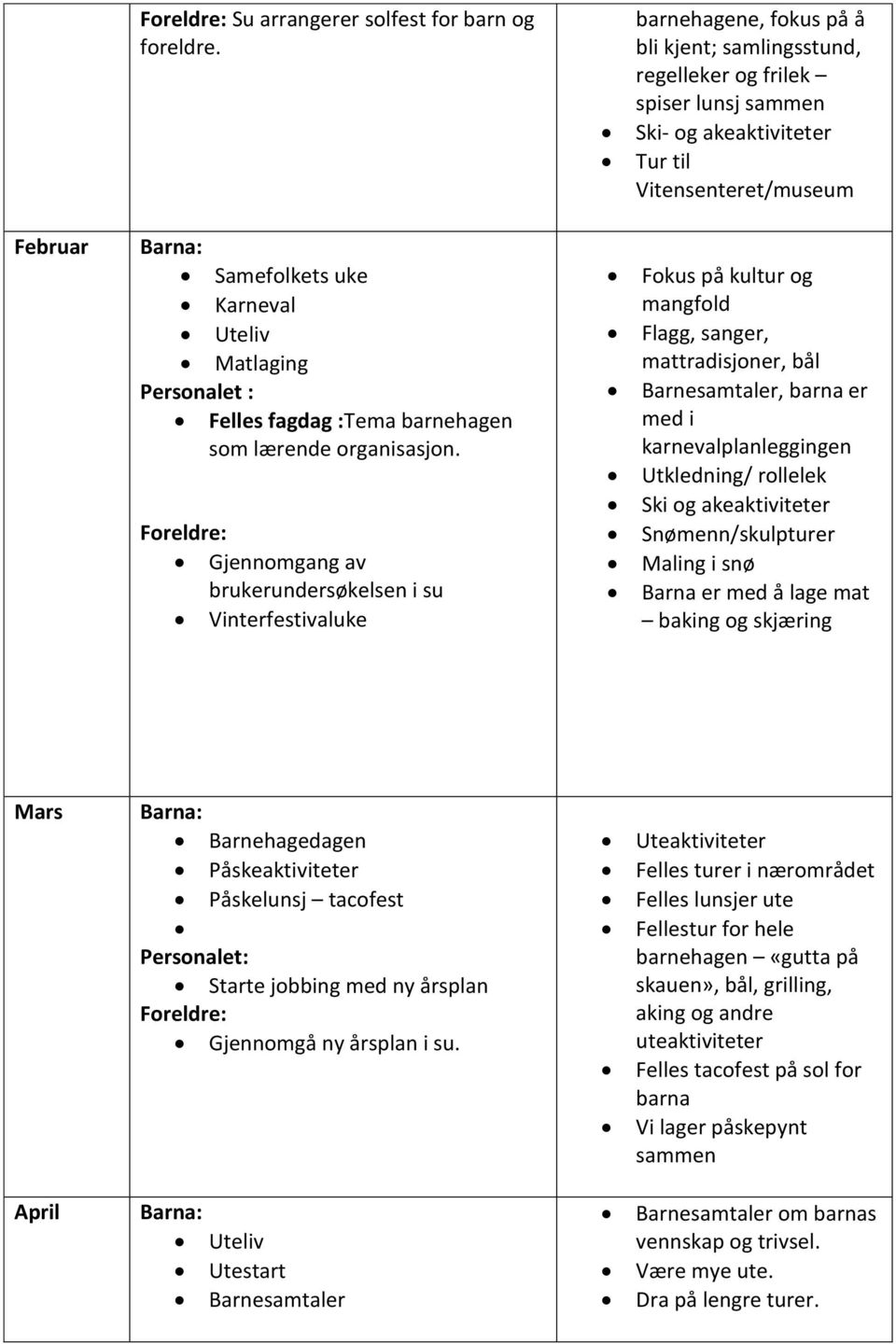 Personalet : Felles fagdag :Tema barnehagen som lærende organisasjon.