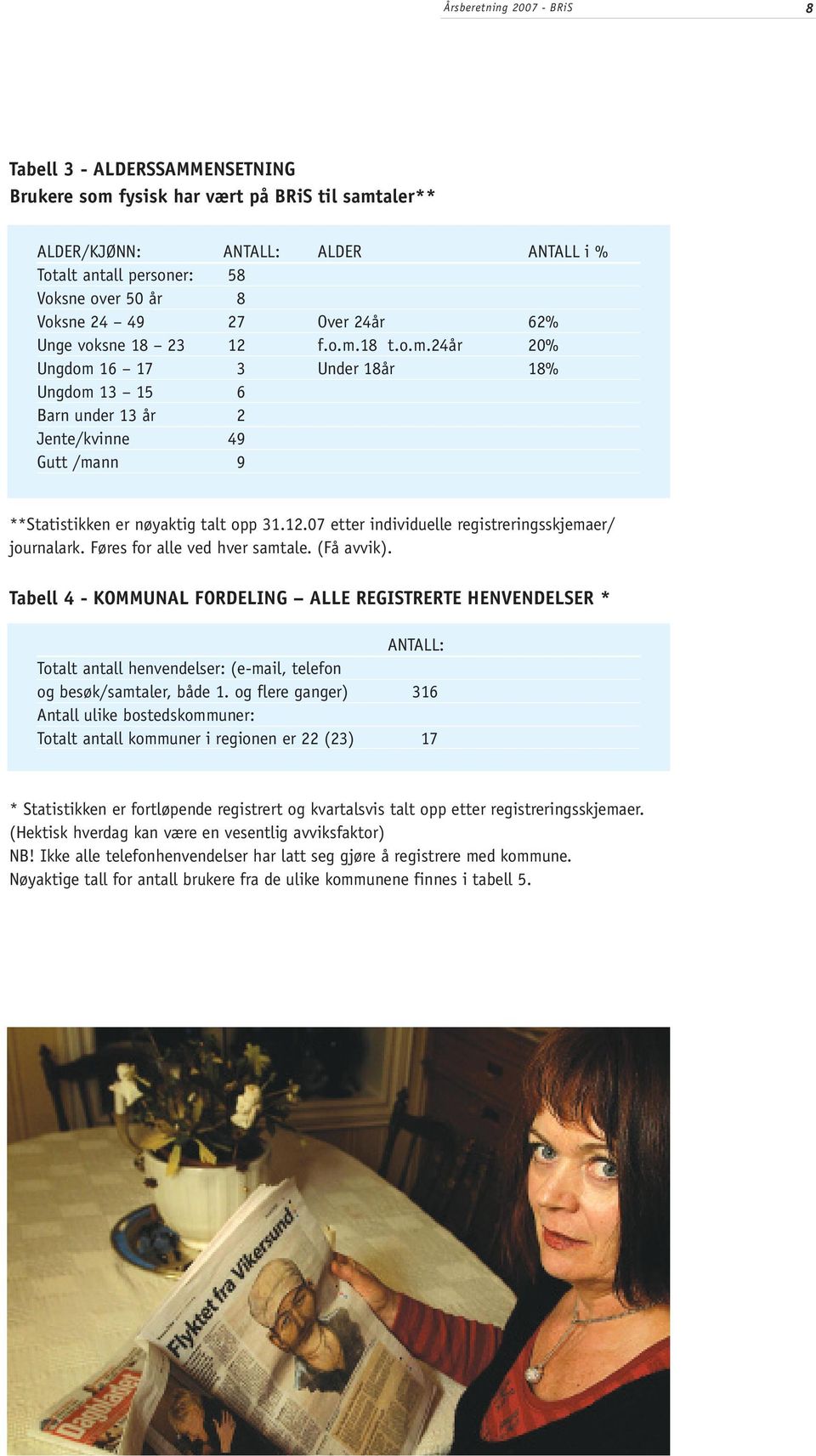 12.07 etter individuelle registreringsskjemaer/ journalark. Føres for alle ved hver samtale. (Få avvik).