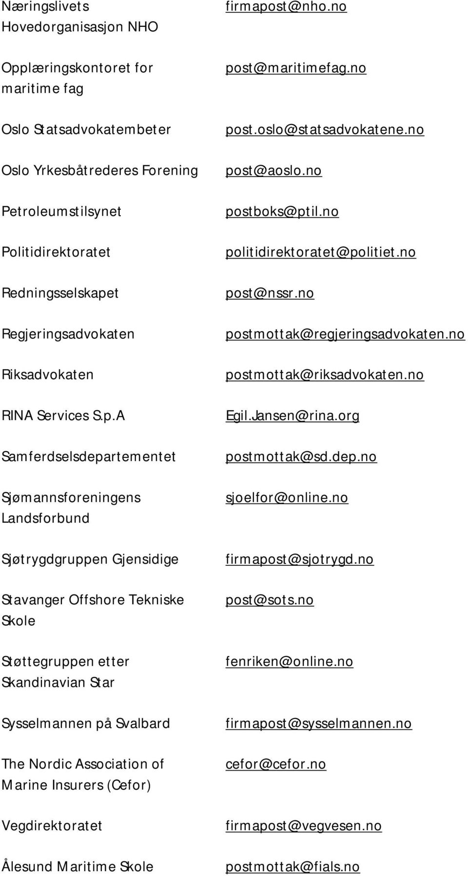 A Samferdselsdepartementet Sjømannsforeningens Landsforbund Sjøtrygdgruppen Gjensidige Stavanger Offshore Tekniske Skole Støttegruppen etter Skandinavian Star Sysselmannen på Svalbard The Nordic