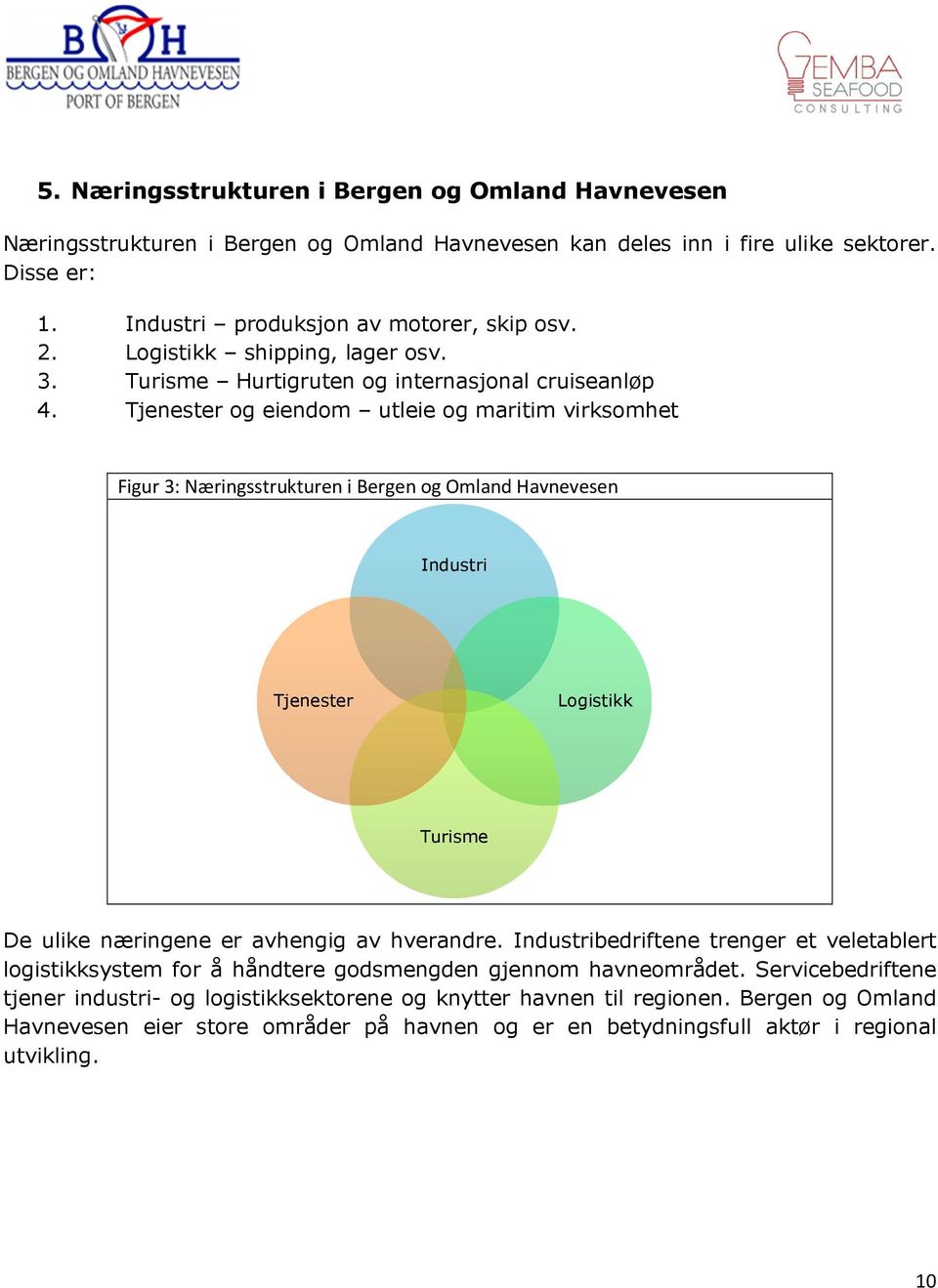 Tjenester og eiendom utleie og maritim virksomhet Figur 3: Næringsstrukturen i Bergen og Omland Havnevesen Industri Tjenester Logistikk Turisme De ulike næringene er avhengig av hverandre.