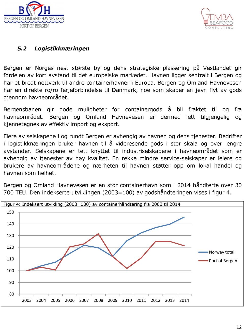 Bergen og Omland Havnevesen har en direkte ro/ro ferjeforbindelse til Danmark, noe som skaper en jevn flyt av gods gjennom havneområdet.