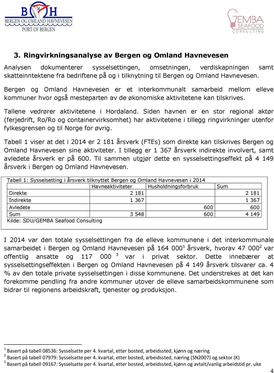 Tallene vedrører aktivitetene i Hordaland.