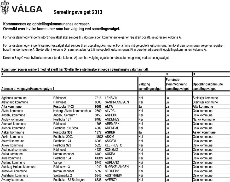 For å finne riktige opptellingskommune, finn først den kommunen velger er registrert bosatt i under kolonne A. Se deretter i kolonne D i samme raden for å finne opptellingskommunen.