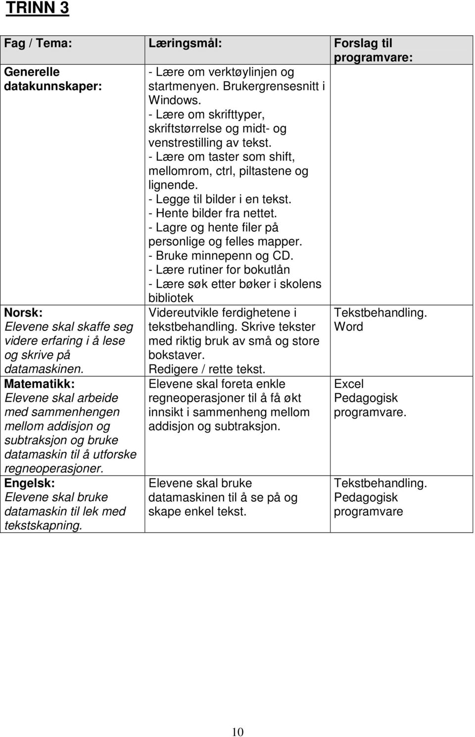 - Hente bilder fra nettet. - Lagre og hente filer på personlige og felles mapper. - Bruke minnepenn og CD.