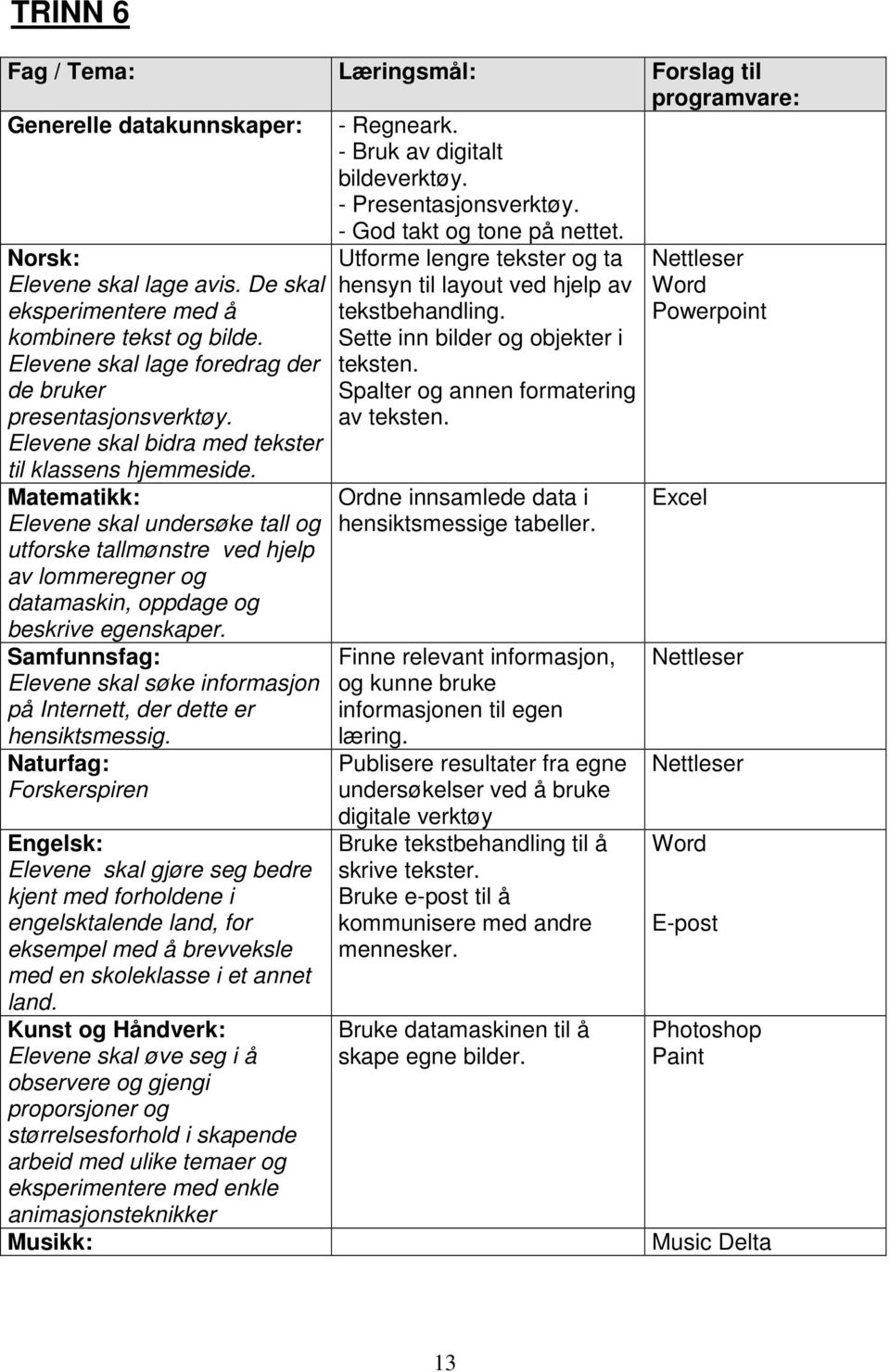 Sette inn bilder og objekter i Powerpoint Elevene skal lage foredrag der teksten. de bruker presentasjonsverktøy. Spalter og annen formatering av teksten.