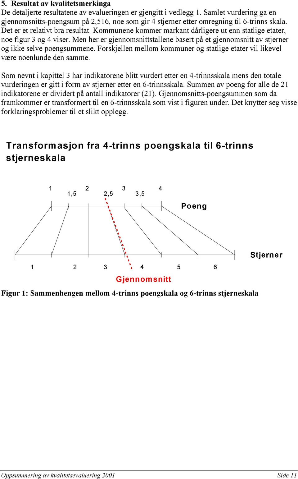 Kommunene kommer markant dårligere ut enn statlige etater, noe figur 3 og 4 viser. Men her er gjennomsnittstallene basert på et gjennomsnitt av stjerner og ikke selve poengsummene.