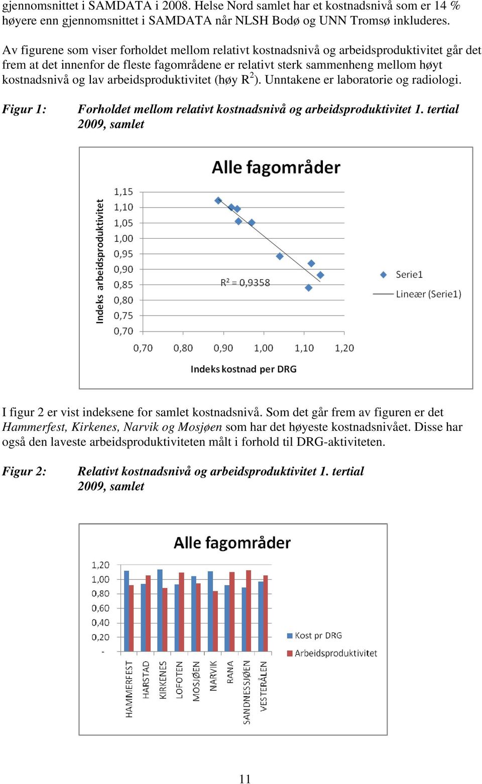 arbeidsproduktivitet (høy R 2 ). Unntakene er laboratorie og radiologi. Figur 1: Forholdet mellom relativt kostnadsnivå og arbeidsproduktivitet 1.