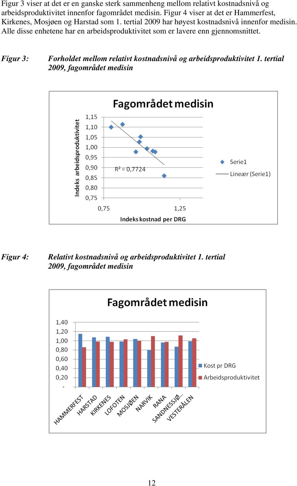 Alle disse enhetene har en arbeidsproduktivitet som er lavere enn gjennomsnittet.