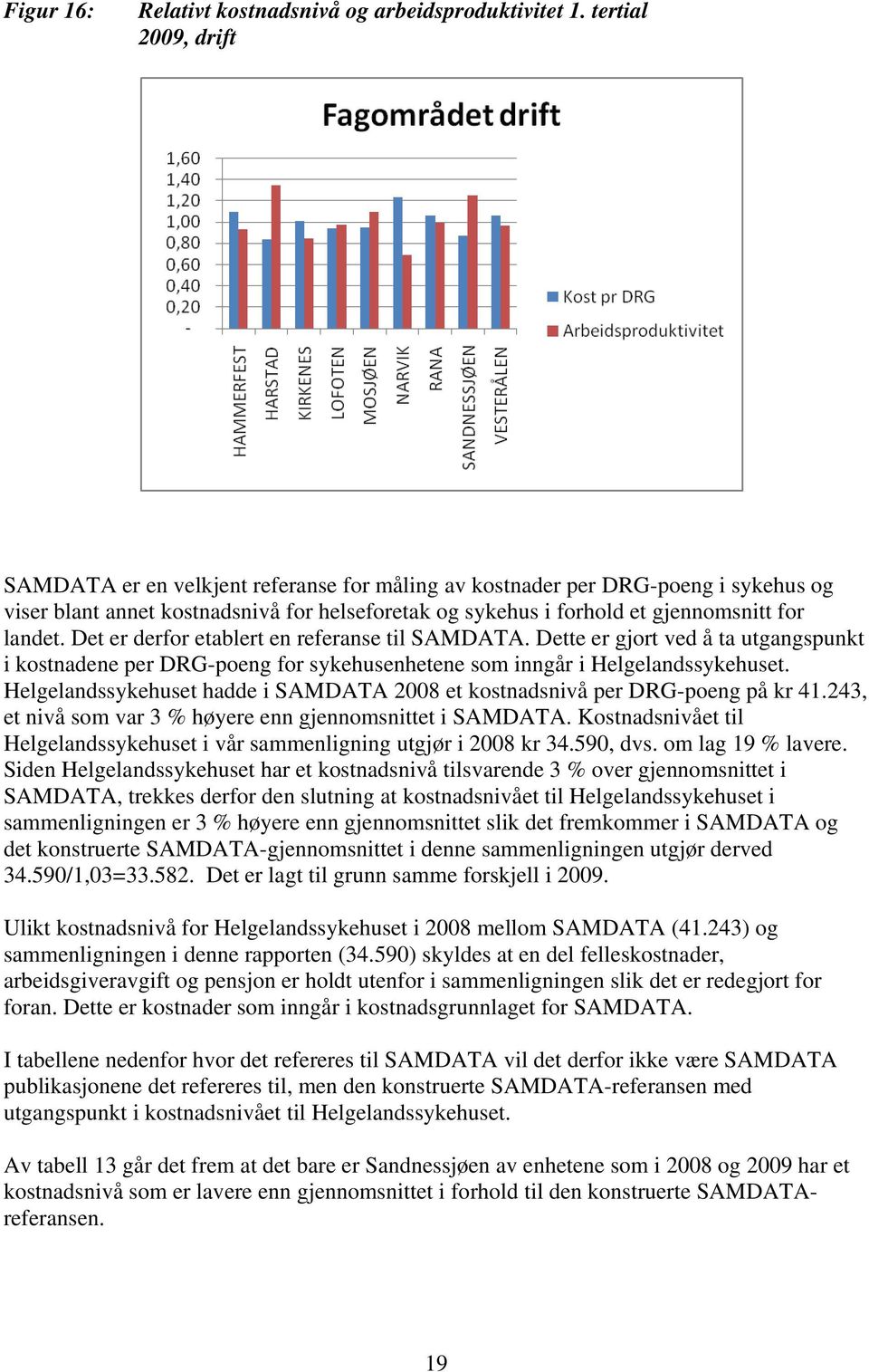 Det er derfor etablert en referanse til SAMDATA. Dette er gjort ved å ta utgangspunkt i kostnadene per DRG-poeng for sykehusenhetene som inngår i Helgelandssykehuset.