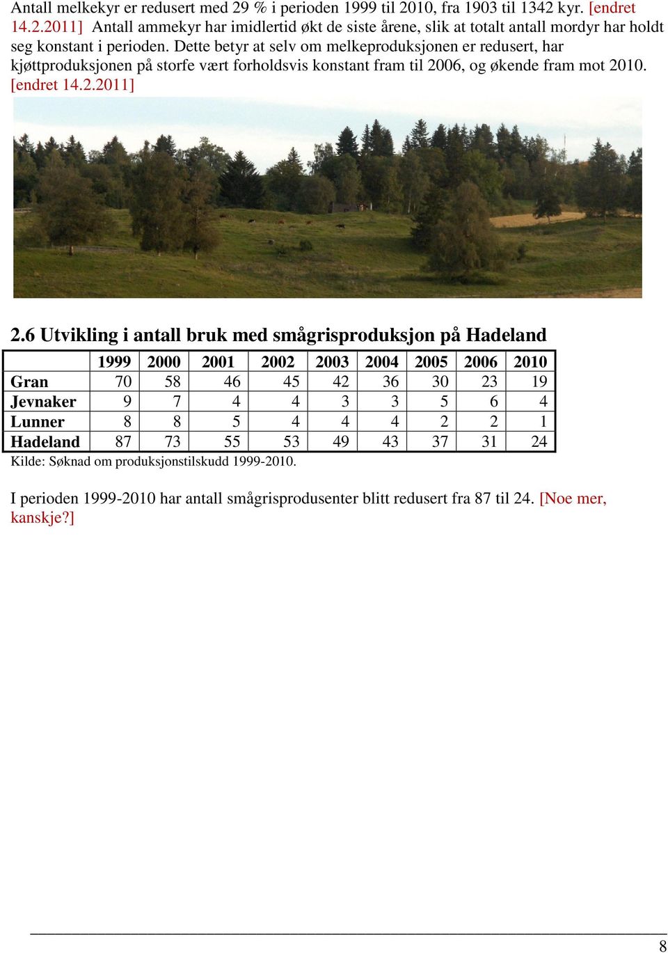 6 Utvikling i antall bruk med smågrisproduksjon på Hadeland 1999 2000 2001 2002 2003 2004 2005 2006 2010 Gran 70 58 46 45 42 36 30 23 19 Jevnaker 9 7 4 4 3 3 5 6 4 Lunner 8 8 5 4 4 4 2 2 1