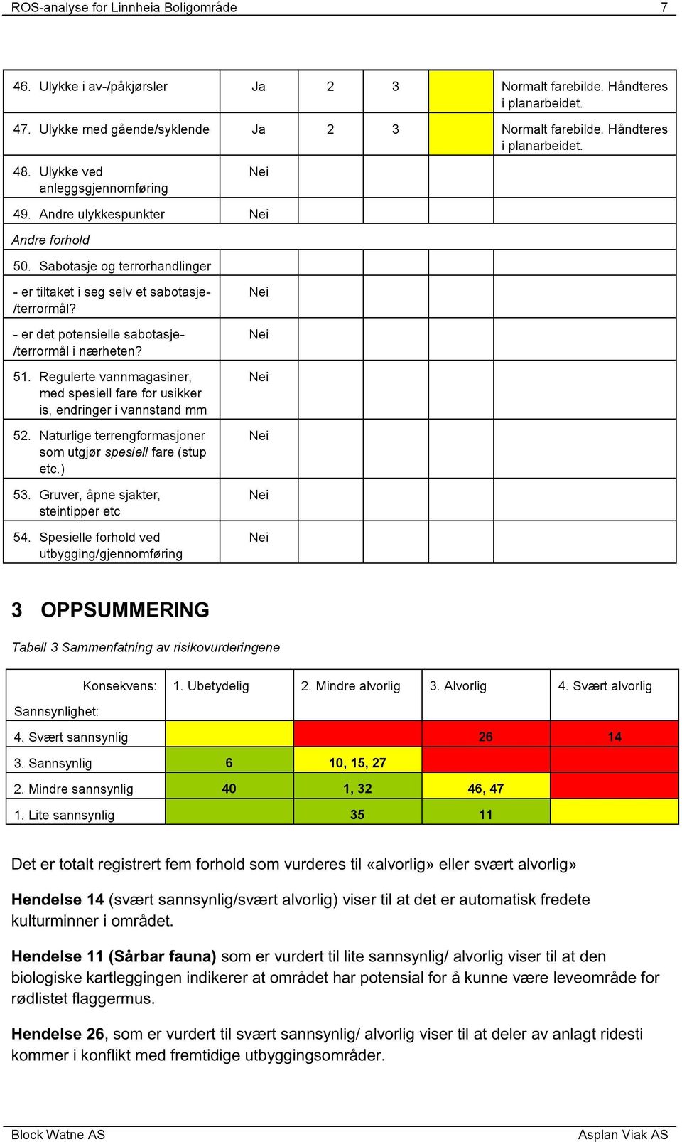 - er det potensielle sabotasje- /terrormål i nærheten? 51. Regulerte vannmagasiner, med spesiell fare for usikker is, endringer i vannstand mm 52.