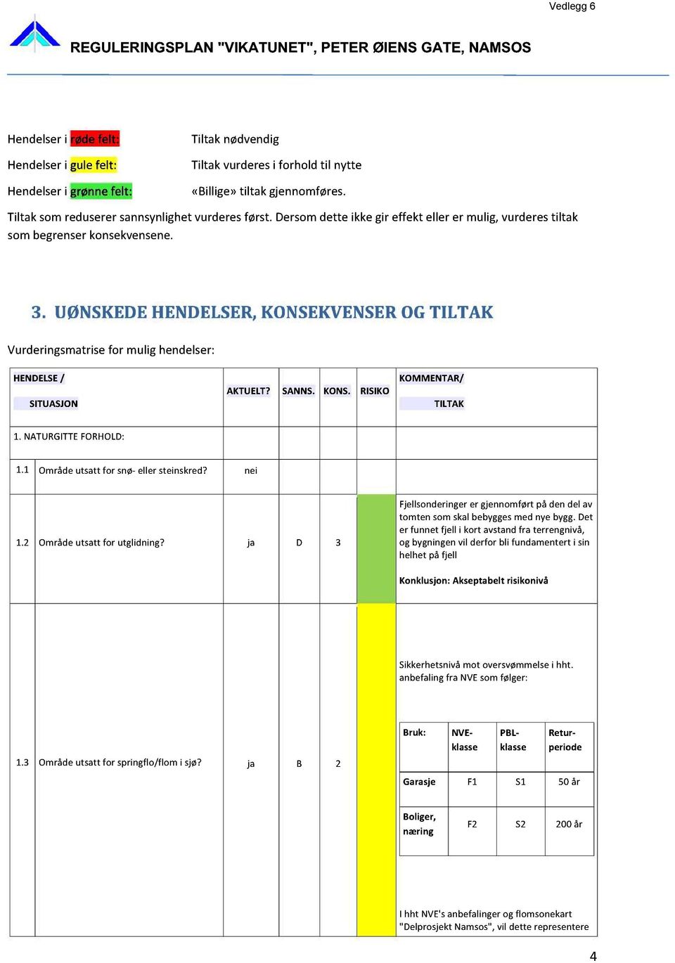 UØNSKEDEHENDELSER,KONSEKVENSEROGTILTAK Vurderingsmatrisefor mulig hendelser: HENDELSE / SITUASJON KOMMENTAR/ AKTUELT? SANNS. KONS. RISIKO TILTAK 1. NATURGITTEFORHOLD: 1.