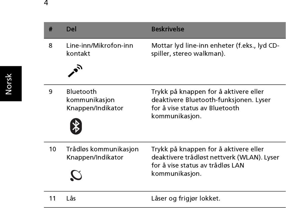 Lyser for å vise status av Bluetooth kommunikasjon.