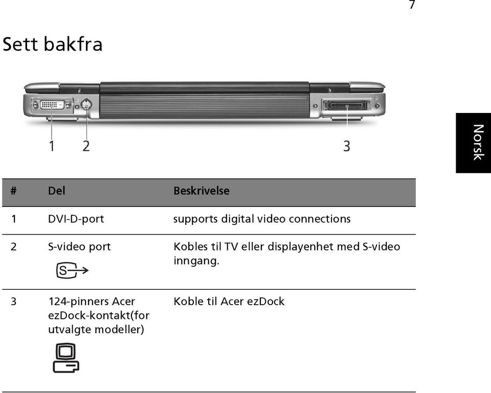 eller displayenhet med S-video inngang.