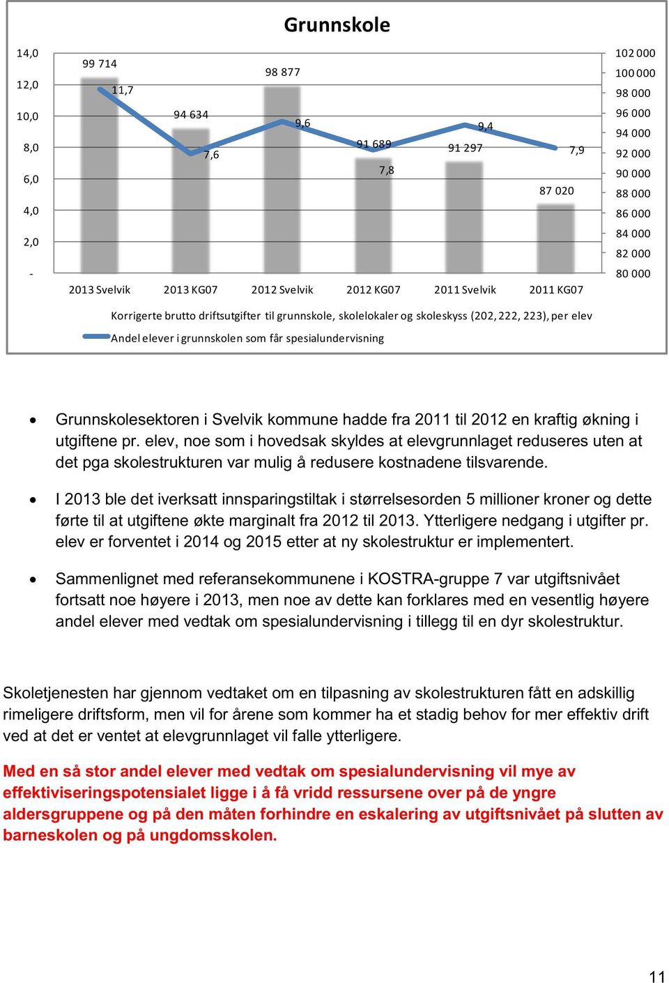 86 000 84 000 82 000 80 000 Grunnskolesektoren i Svelvik kommune hadde fra 201 1 til 2012 en kraftig økning i utgiftene pr.