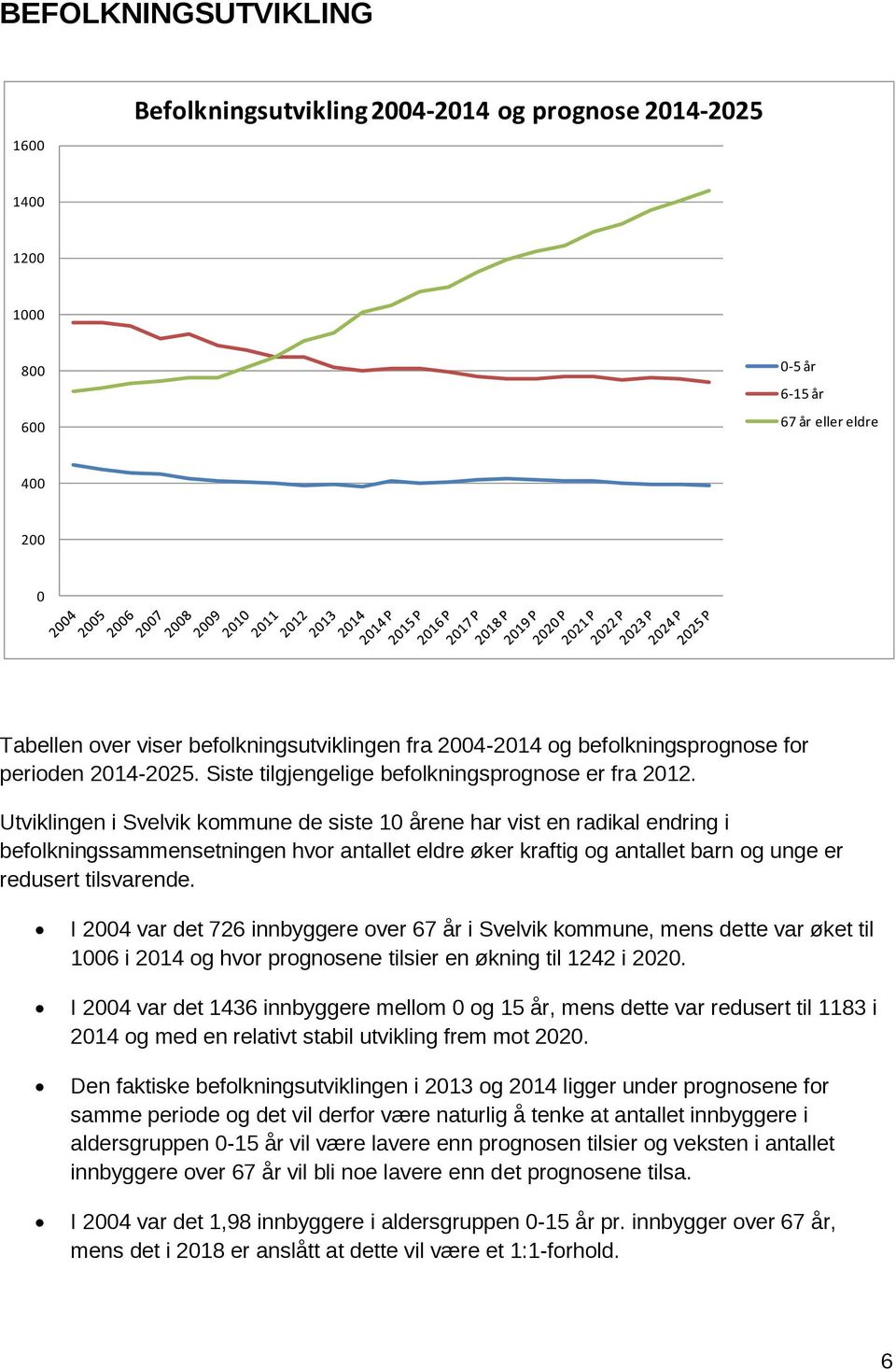Utviklingen i Svelvik kommune de siste 10 årene har vist en radikal endring i befolkningssammensetningen hvor antallet eldre øker kraftig og antallet barn og unge er redusert tilsvarende.
