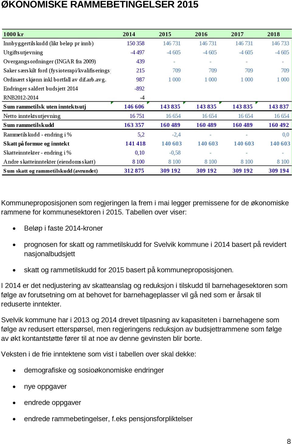 987 1 000 1 000 1 000 1 000 Endringer saldert budsjett 2014-892 RNB2012-2014 -4 Sum rammetilsk uten inntektsutj 146 606 143 835 143 835 143 835 143 837 Netto inntektsutjevning 16 751 16 654 16 654 16