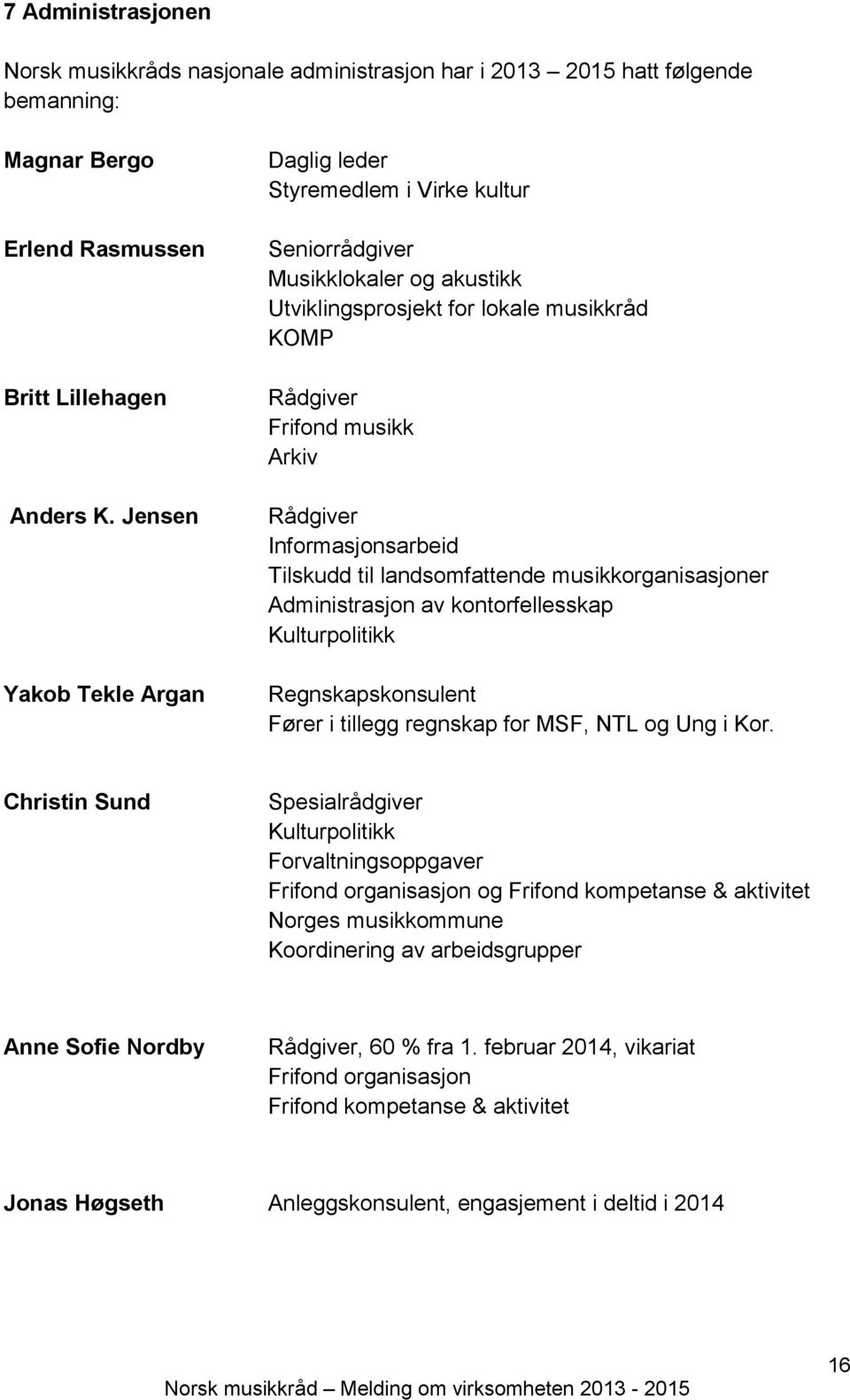 Informasjonsarbeid Tilskudd til landsomfattende musikkorganisasjoner Administrasjon av kontorfellesskap Kulturpolitikk Regnskapskonsulent Fører i tillegg regnskap for MSF, NTL og Ung i Kor.