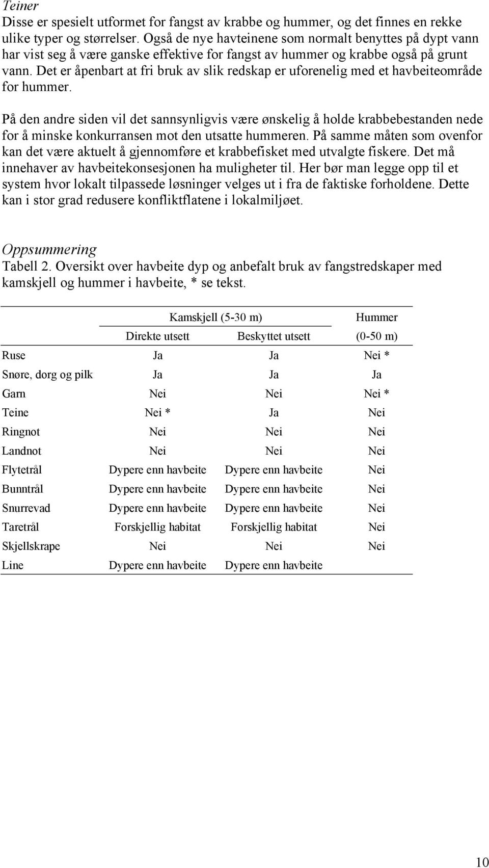 Det er åpenbart at fri bruk av slik redskap er uforenelig med et havbeiteområde for hummer.