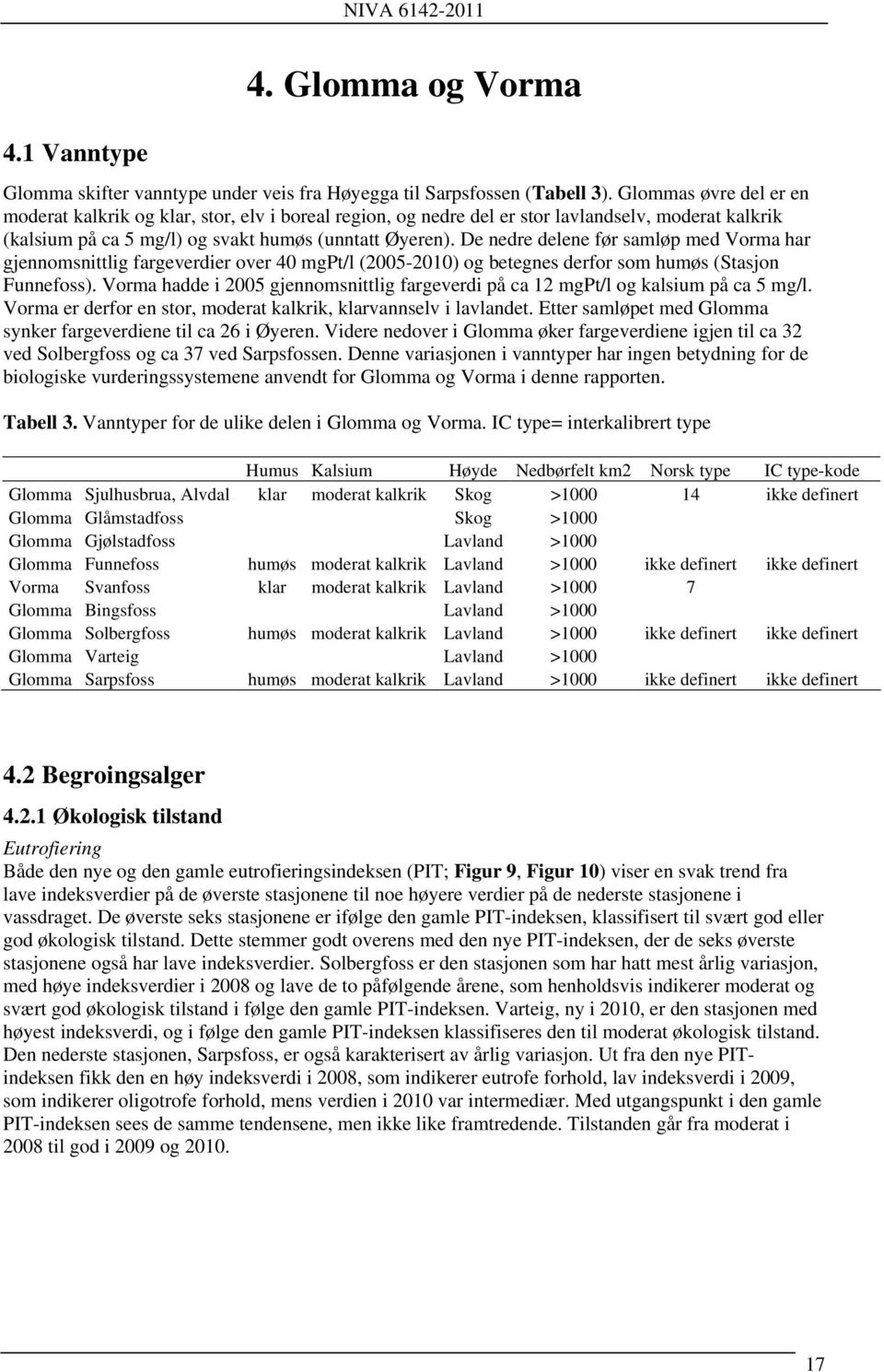 De nedre delene før samløp med Vorma har gjennomsnittlig fargeverdier over 40 mgpt/l (2005-2010) og betegnes derfor som humøs (Stasjon Funnefoss).