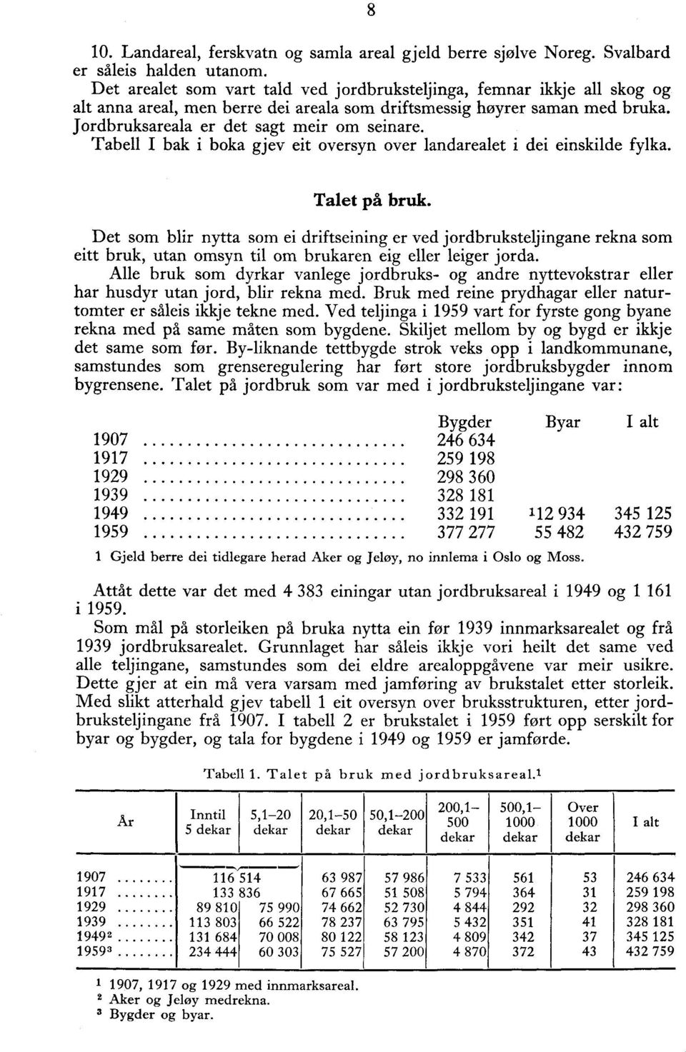 Tabell I bak i boka gjev eit oversyn over landarealet i dei einskilde fylka. Talet på bruk.
