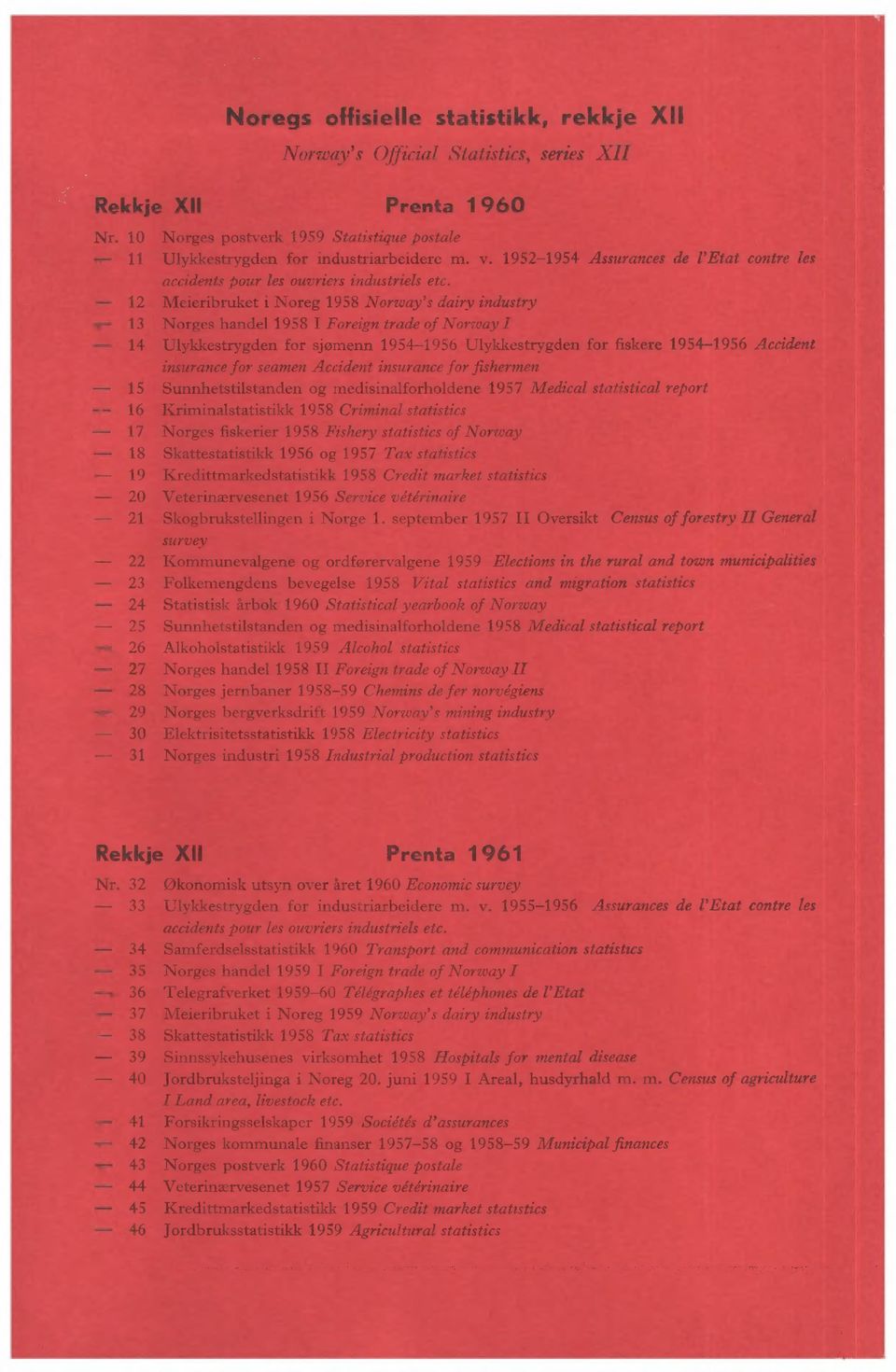 12 Meieribruket i Noreg 1958 Norway's dairy industry 13 Norges handel 1958 I Foreign trade of Norway I 14 Ulykkestrygden for sjømenn 1954-1956 Ulykkestrygden for fiskere 1954-1956 Accident insurance