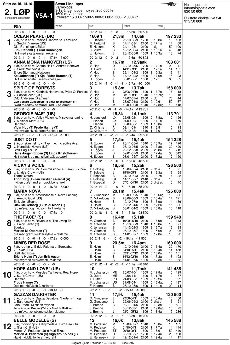 Cantab Hall e. Andrea Hanover v. Credit Winner* (US) Endre Storhaug /Nesbyen ai ohansen (T) jell Vidar raaten (T) H. Tvedt H. Eggen I // // // // // : :,a,a,a,a,a, SIRIT O ORES,m,ak år, brun hp v.