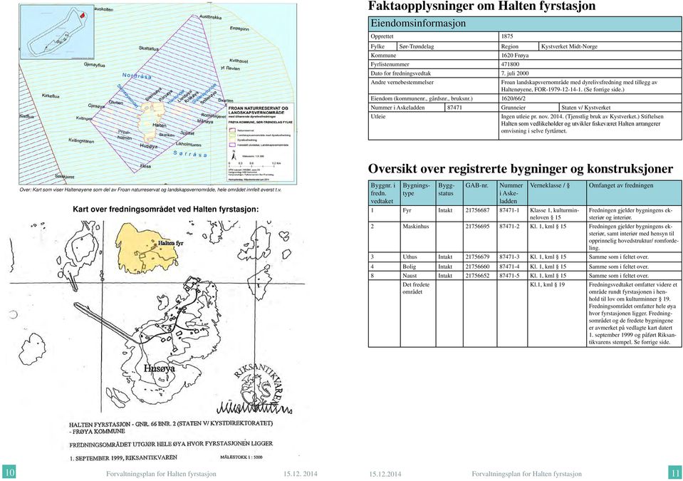 ) 1620/66/2 Nummer i Askeladden 87471 Grunneier Staten v/ Kystverket Utleie Ingen utleie pr. nov. 2014. (Tjenstlig bruk av Kystverket.