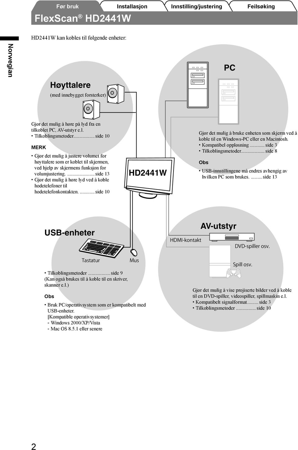 ... side 13 Gjør det mulig å høre lyd ved å koble hodetelefoner til hodetelefonkontakten.... side 10 HD2441W Gjør det mulig å bruke enheten som skjerm ved å koble til en Windows-PC eller en Macintosh.