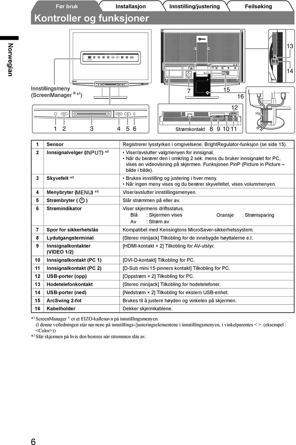 8 Lydutgangsterminal [Stereo minijack] Tilkobling for de innebygde høyttalerne e.l. 9 Innsignalkontakter (VIDEO 1/2) [HDMI-kontakt 2] Tilkobling for AV-utstyr.