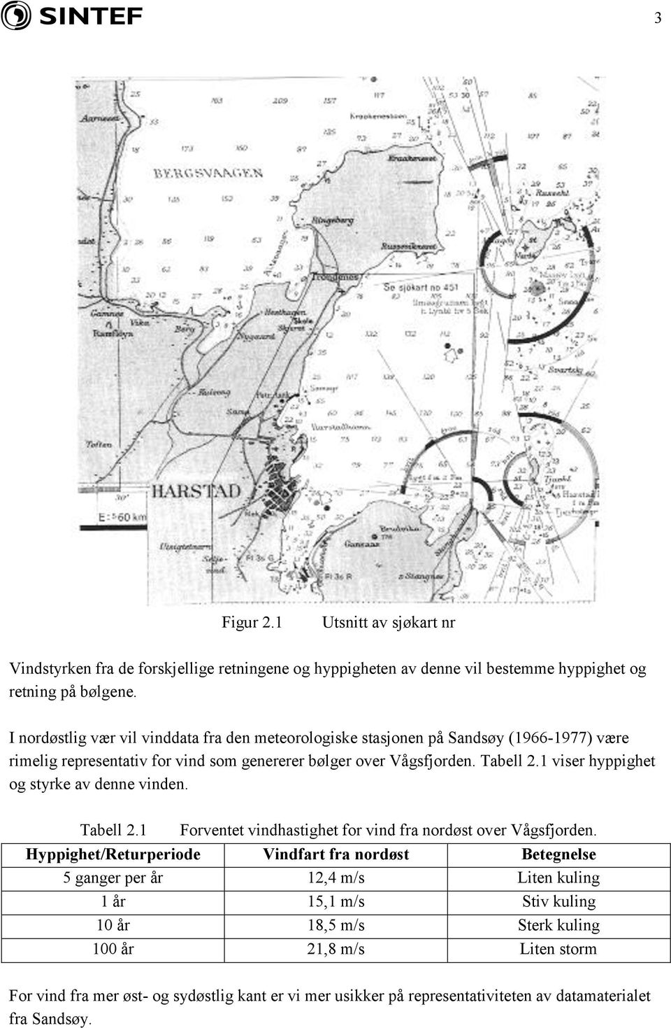 1 viser hyppighet og styrke av denne vinden. Tabell 2.1 Forventet vindhastighet for vind fra nordøst over Vågsfjorden.