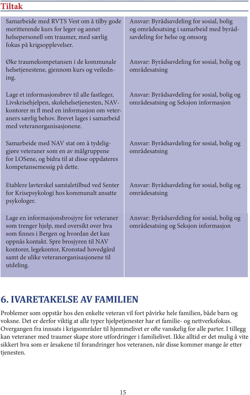 Lage et informasjonsbrev til alle fastleger, Livskrisehjelpen, skolehelsetjenesten, NAVkontorer m fl med en informasjon om veteraners særlig behov. Brevet lages i samarbeid med veteranorganisasjonene.