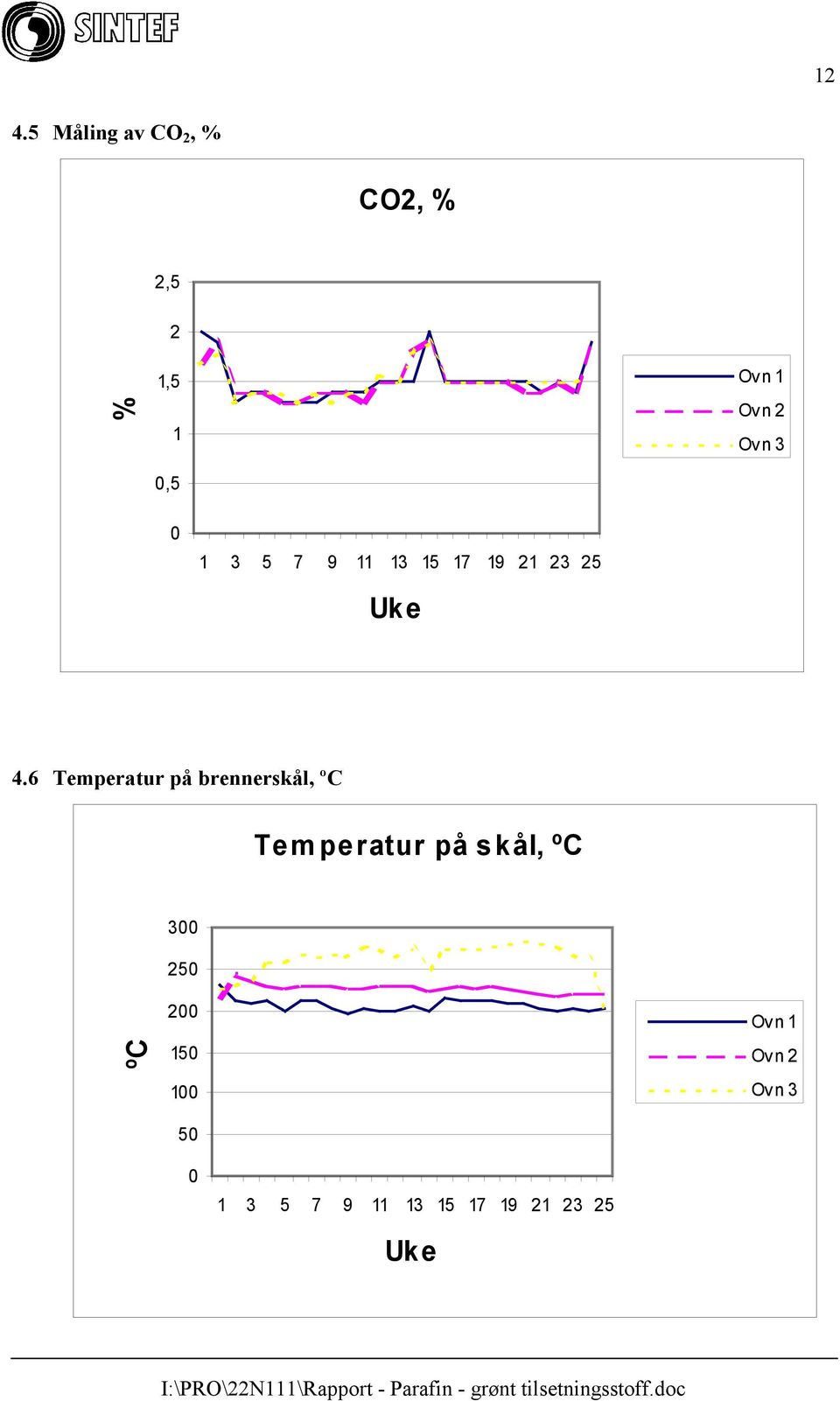 6 Temperatur på brennerskål, ºC Temperatur