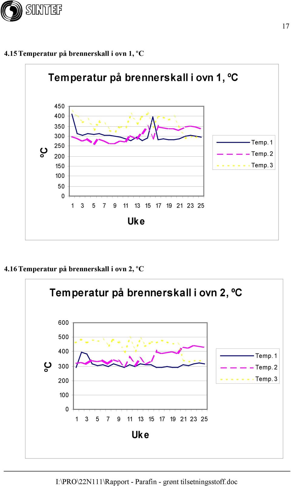 1 Temp. 2 Temp. 3 4.