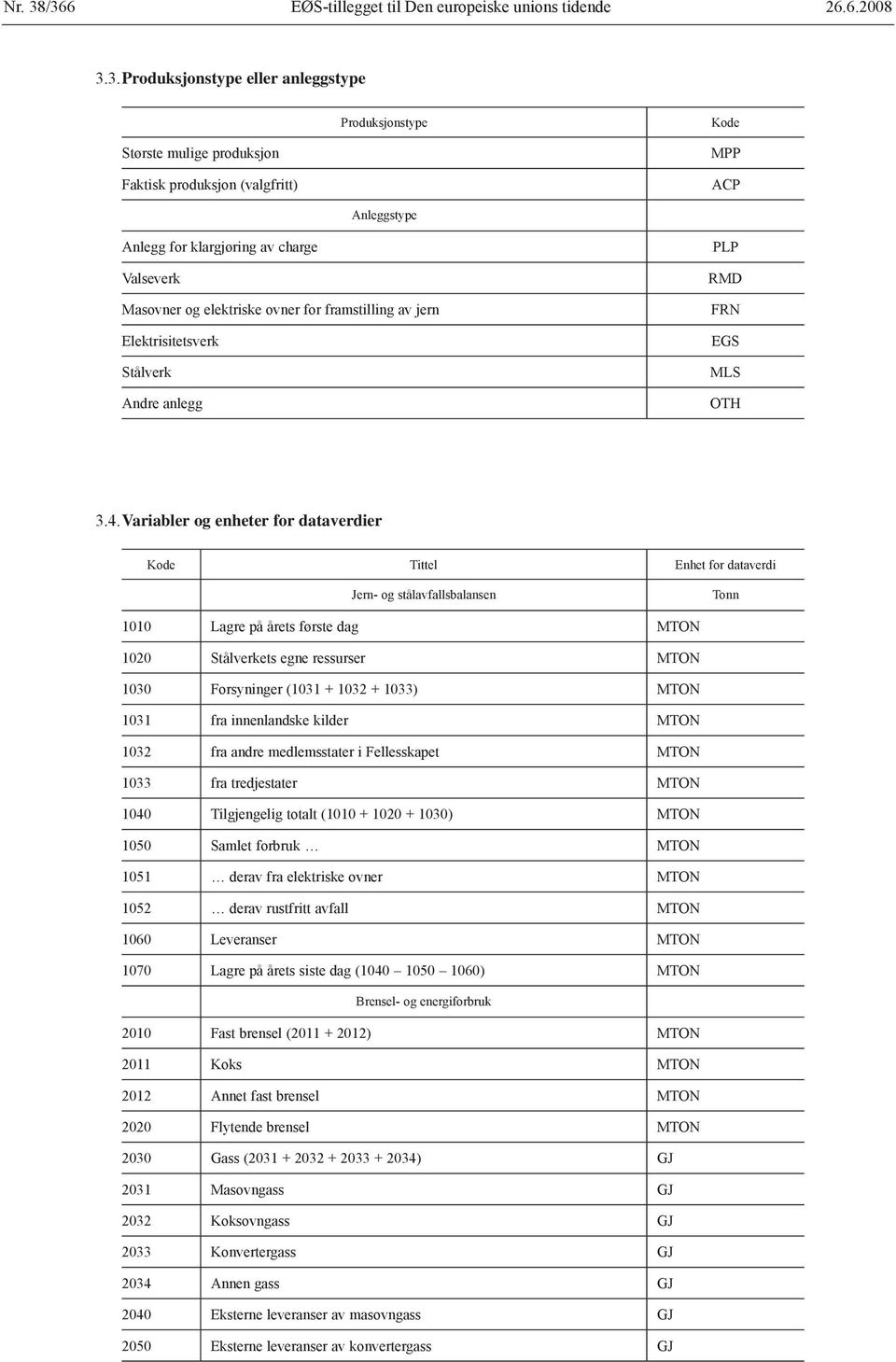 Anlegg for klargjøring av charge Valseverk Masovner og elektriske ovner for framstilling av jern Elektrisitetsverk Stålverk Andre anlegg PLP RMD FRN EGS MLS OTH 3.4.