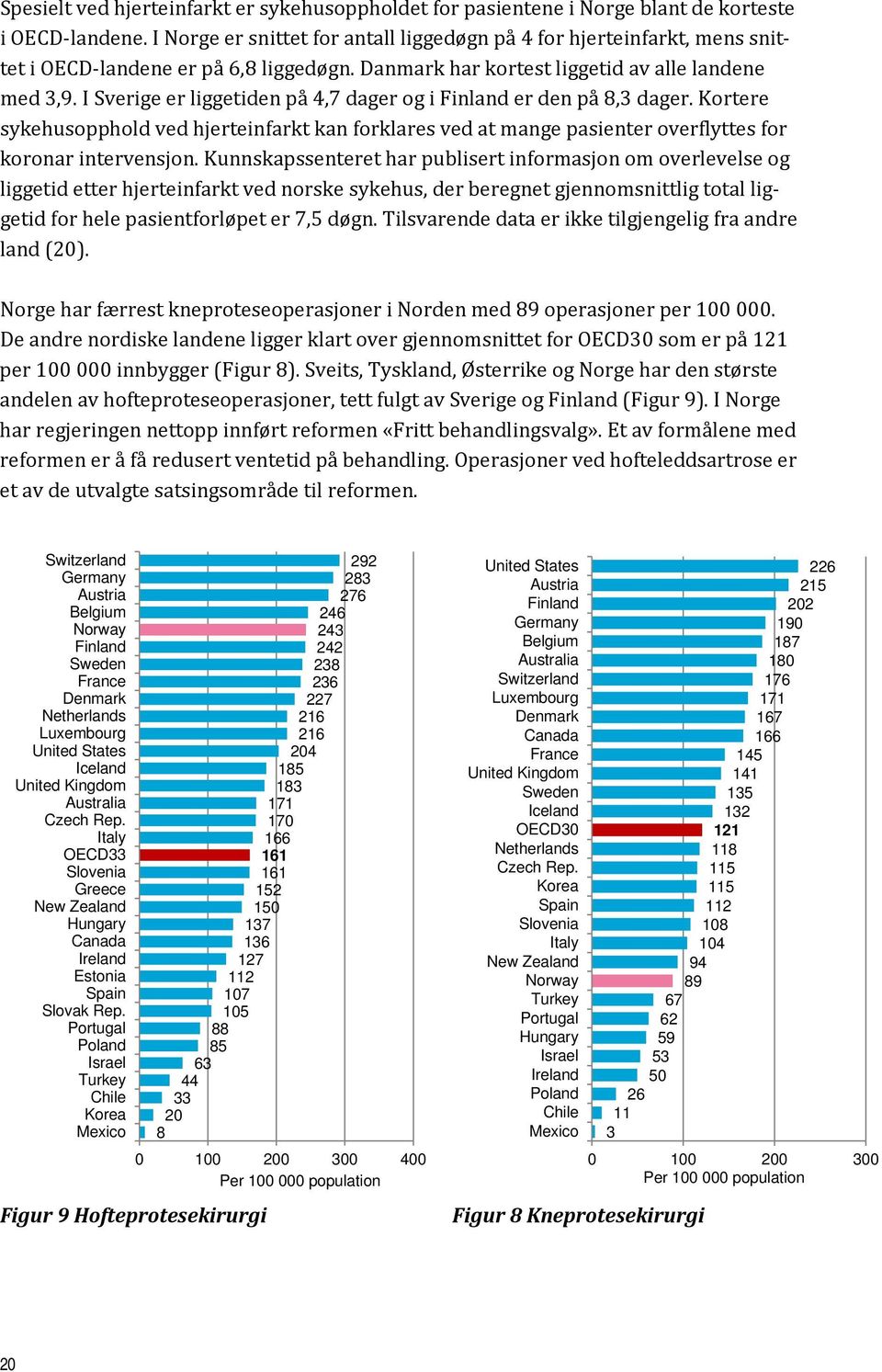 I Sverige er liggetiden på 4,7 dager og i Finland er den på 8,3 dager. Kortere sykehusopphold ved hjerteinfarkt kan forklares ved at mange pasienter overflyttes for koronar intervensjon.