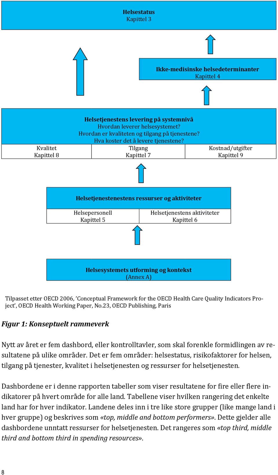 Tilgang Kapittel 7 Kostnad/utgifter Kapittel 9 Helsetjenestenestens ressurser og aktiviteter Helsepersonell Kapittel 5 Helsetjenestens aktiviteter Kapittel 6 Helsesystemets utforming og kontekst