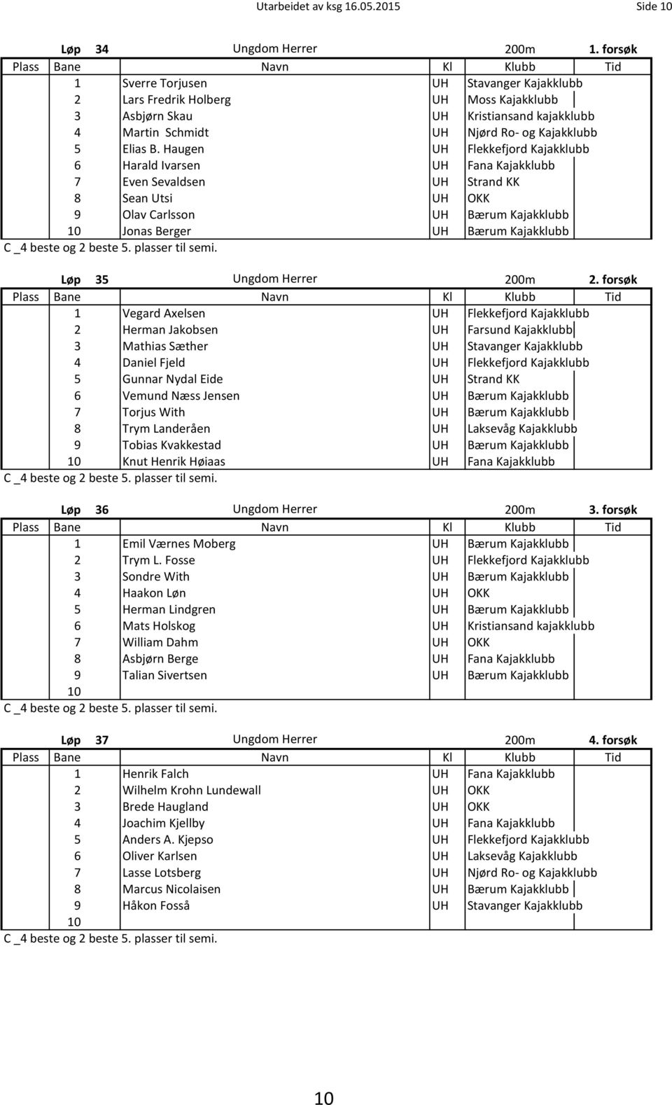 Haugen UH Flekkefjord Kajakklubb 6 Harald Ivarsen UH Fana Kajakklubb 7 Even Sevaldsen UH Strand KK Sean Utsi UH OKK Olav Carlsson UH Bærum Kajakklubb Jonas Berger UH Bærum Kajakklubb C _4 beste og 2