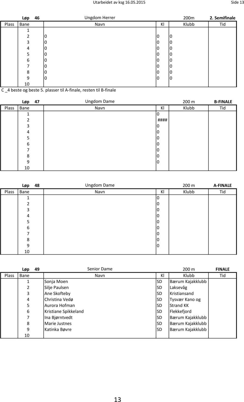 FINALE Sonja Moen SD Bærum Kajakklubb 2 Silje Paulsen SD Laksevåg 3 Ane Skofteby SD Kristiansand 4 Christina Vedø SD Tysvær Kano og 5 Aurora