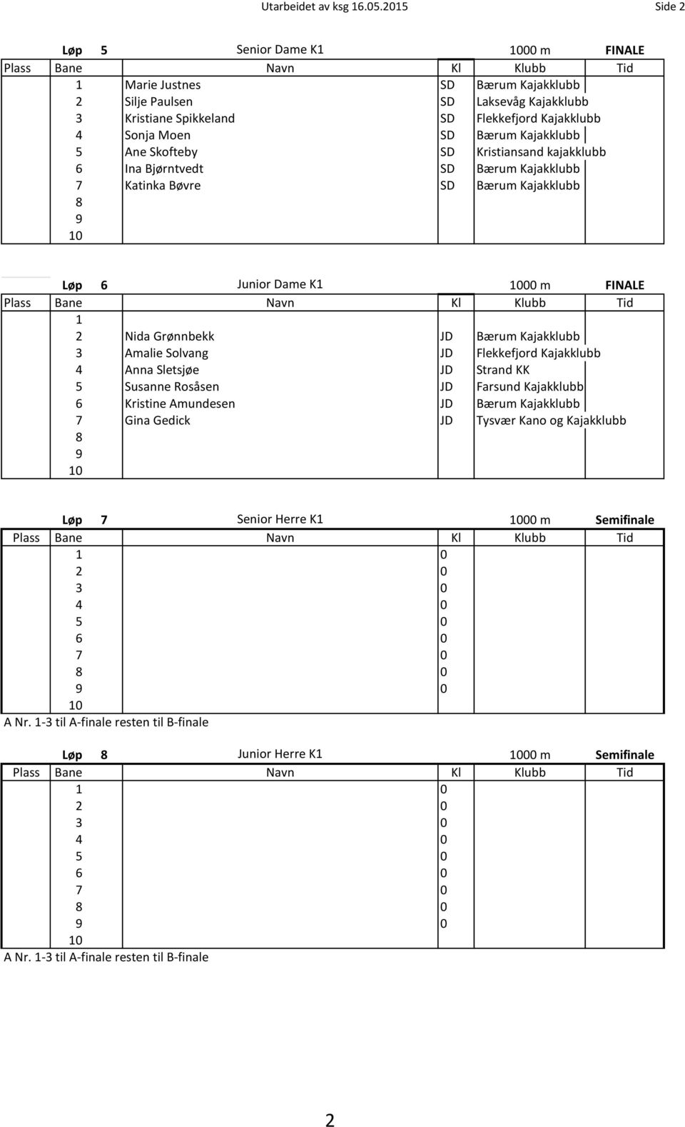 Kajakklubb 5 Ane Skofteby SD Kristiansand kajakklubb 6 Ina Bjørntvedt SD Bærum Kajakklubb 7 Katinka Bøvre SD Bærum Kajakklubb Løp 6 Junior Dame K0 m FINALE 2 Nida Grønnbekk JD Bærum