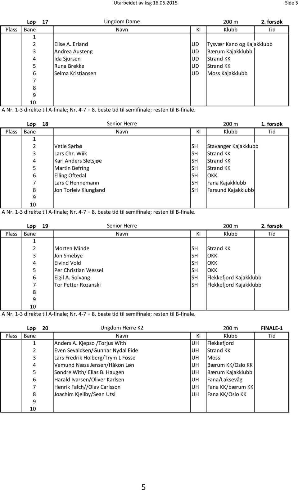 -3 direkte til A-finale; Nr. 4-7 +. beste tid til semifinale; resten til B-finale. Løp Senior Herre 200 m. forsøk 2 Vetle Sørbø SH Stavanger Kajakklubb 3 Lars Chr.