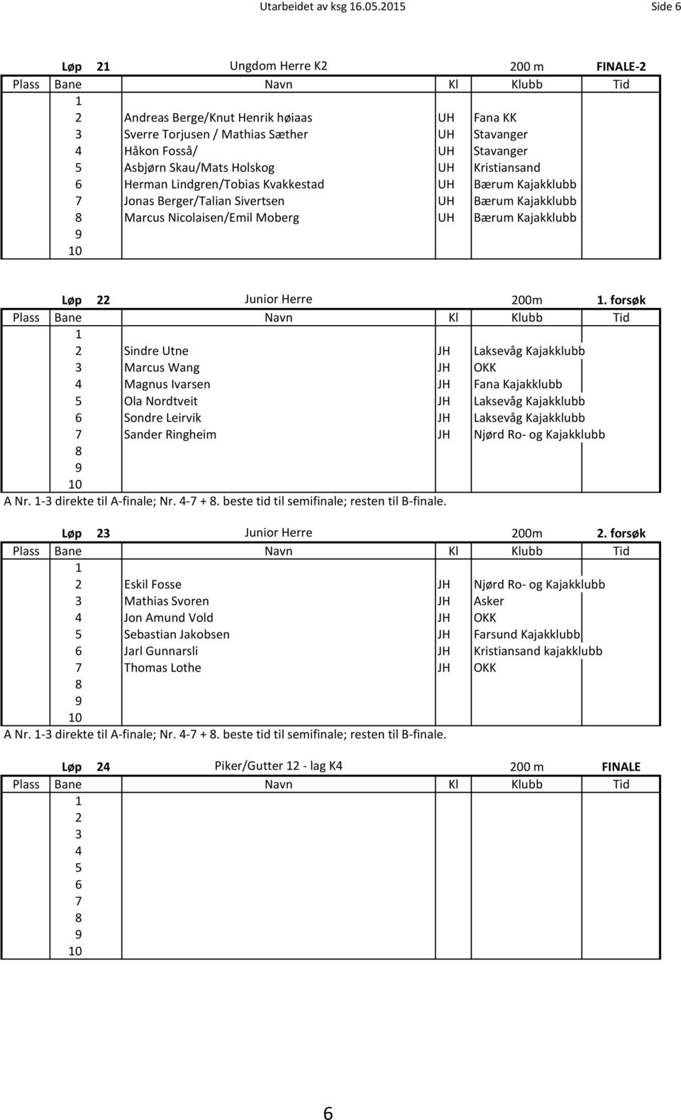 UH Kristiansand 6 Herman Lindgren/Tobias Kvakkestad UH Bærum Kajakklubb 7 Jonas Berger/Talian Sivertsen UH Bærum Kajakklubb Marcus Nicolaisen/Emil Moberg UH Bærum Kajakklubb Løp 22 Junior Herre 200m.